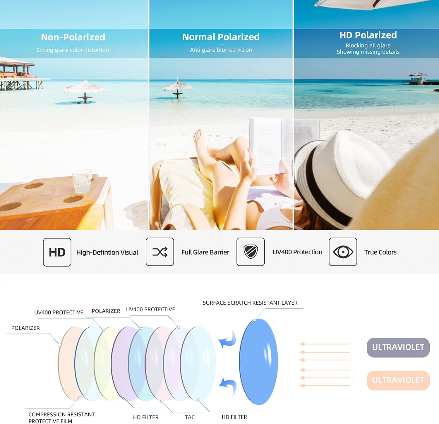 JOOX Trendy Cat Eye Sunglasses for Women,Vintage Polarized Designer Sun Glasses UV400 Protection, Fashion Style Shades Y2K